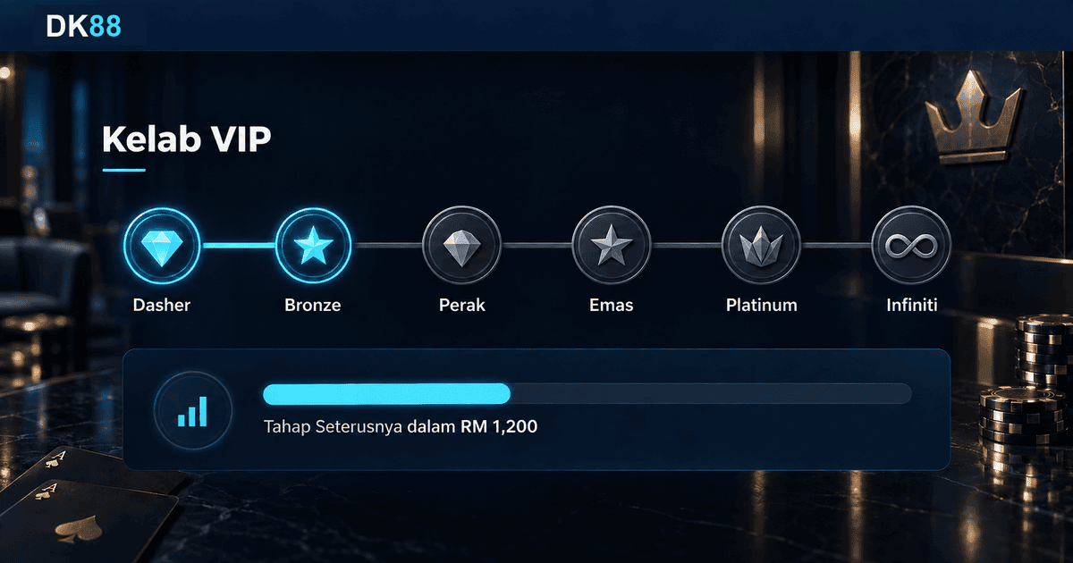 Jadual tahap VIP DK88